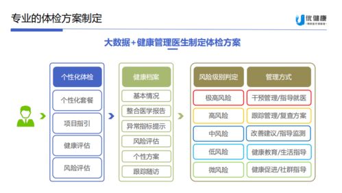 新疆美年 从专业体检迈向全面检后健康管理服务